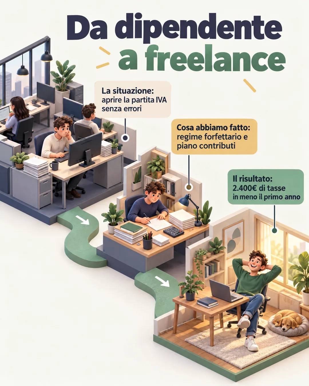 da dipendente a freelance, un caso reale